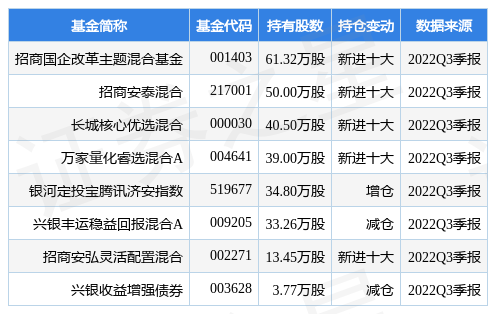11月25日广东鸿图跌5.16%，招商国企改革主题混合基金基金重仓该股-广东省国企改革公司有哪些