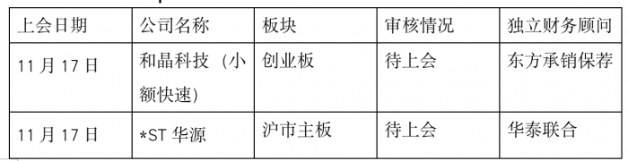 并购重组周报（第17期）丨旗滨集团拟分拆子公司创业板上市和晶科技、ST华源并购重组本周上会-上市公司并购光伏电站