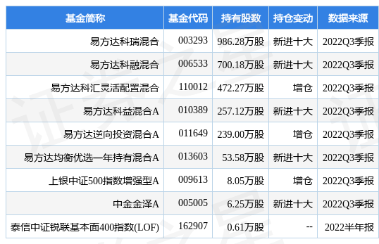【推荐】1月12日浙商中拓涨10.03%，易方达科瑞混合基金重仓该股-易方达科瑞混合型基金