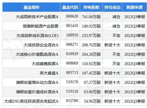 11月15日艾华集团涨10.02%，大成高新技术产业股票A基金重仓该股-大成高新技术产业基金
