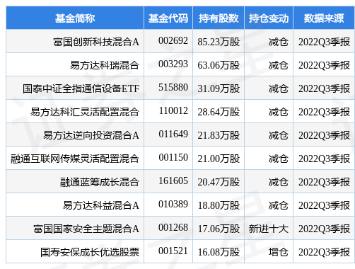 【推荐】1月17日移远通信涨5.04%，富国创新科技混合A基金重仓该股-富国创新科技混合基金
