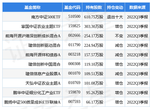 【推荐】云天化最新公告：“10万吨年电池新材料前驱体项目”和“氟资源综合利用技术改造项目”延期-云天化股票最新资讯新闻