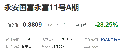 百亿私募永安国富基金经理致歉“对投资损失深感自责”-永安基金怎么样