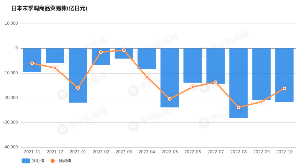 日元贬值拖累 日本连续第15个月出现贸易逆差-2015年日元贬值了多少