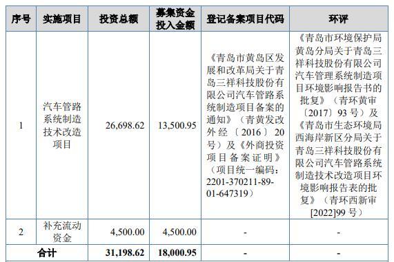 三祥科技北交所IPO过会长江保荐建功-长江证券青岛分公司