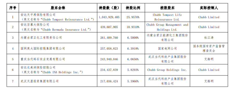 【推荐】华泰保险股东变更获银保监会批准“安达系”持股比例将超过80%-华泰财产保险有限公司总经理