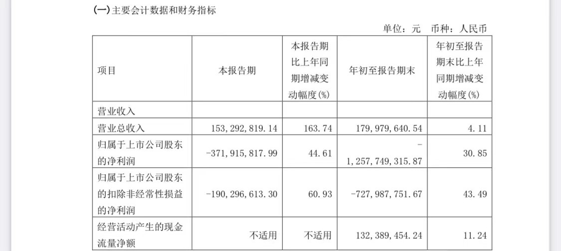 安信信托：浮动信托报酬涉及金额1.5亿元，于本年度确认-信托产品浮动收益多少