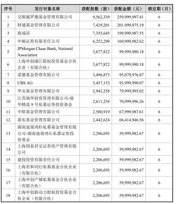 山东药玻18.66亿元定增落地，鲁阳节能董事长掏2亿新晋第七大股东-山东沂源鲁阳耐火材料公司