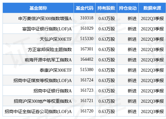 【推荐】1月4日富创精密跌5.94%，申万菱信沪深300指数增强A基金重仓该股-申万菱信新动力基金净值