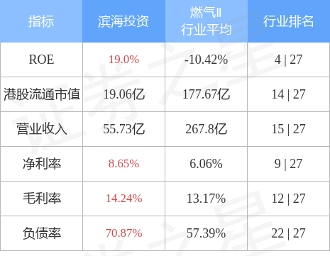 滨海投资(02886.HK)与星城投资订立合作协议，共同推动天津市八里台镇燃气及供热等能源配套项目落地-天津星城投资发展公司