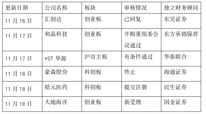 并购重组周报（第18期）丨比亚迪终止分拆半导体公司上市，美的集团完成KUKA私有化-公司私有化