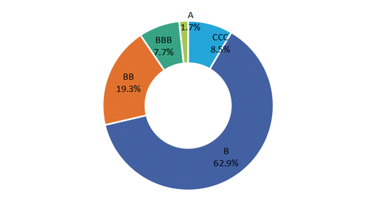 《2022中国A股公司ESG评级分析报告》发布！基于1267家上市企业ESG实际披露信息的研究-上市公司自愿性信息披露研究