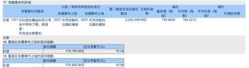 【推荐】股神巴菲特出手减持比亚迪打假比特币打假基金