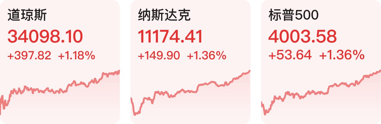 「早知道」证监会已制定新一轮提升上市公司质量三年方案；美股三大指数收涨均超1%；-股票行情资讯最新