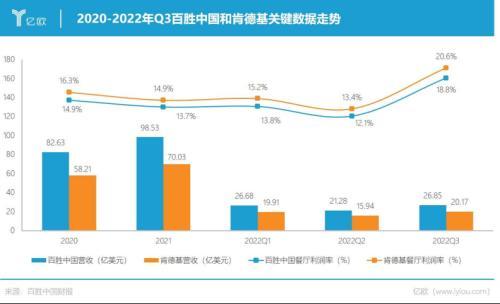 “疯狂星期四”救得了肯德基吗？V我50告诉你答案-麦当劳肯德基母公司