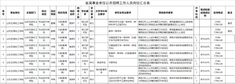 山东2家省属事业单位招聘-山东胜利股份有限公司待遇