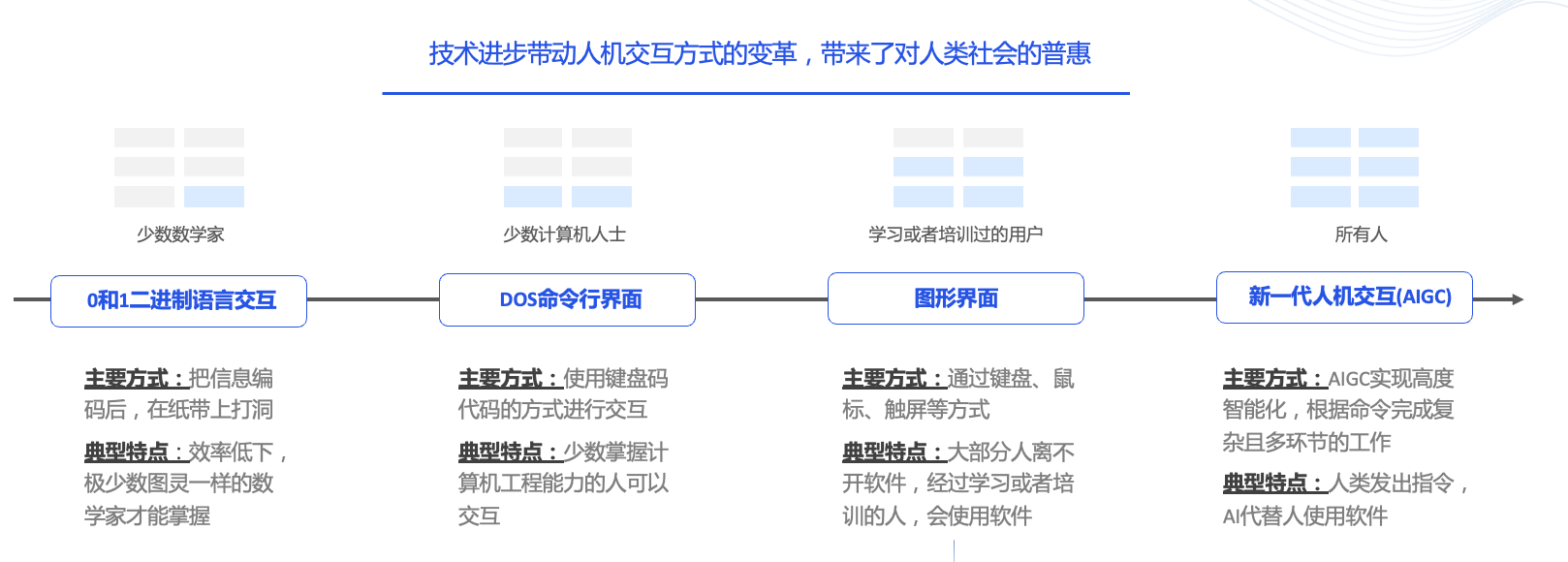 36氪首發讓AI替代人使用軟件，跨越星空半年獲得兩輪縂計數千萬人民幣融資-36氪融資多少