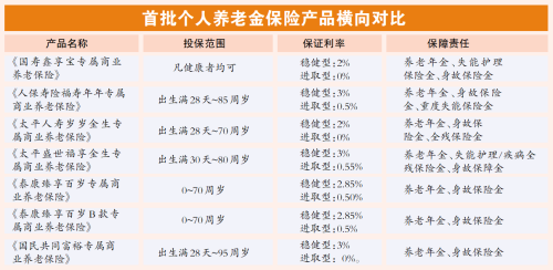“开户开到系统卡”个人养老金保险热度飙升-中国人寿广东省分公司理财团队
