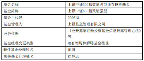 上银中证500指数增强型增聘基金经理陈博-上银基金招聘