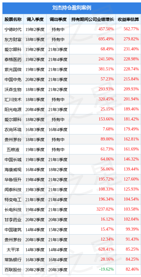 【推荐】刘杰的广发北证50成份指数A（017512）值得买吗？-162711基金