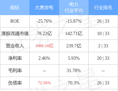 大唐发电(00991.HK)完成发行20亿元2022年度第八期超短融-大唐国际发电股份有限公司