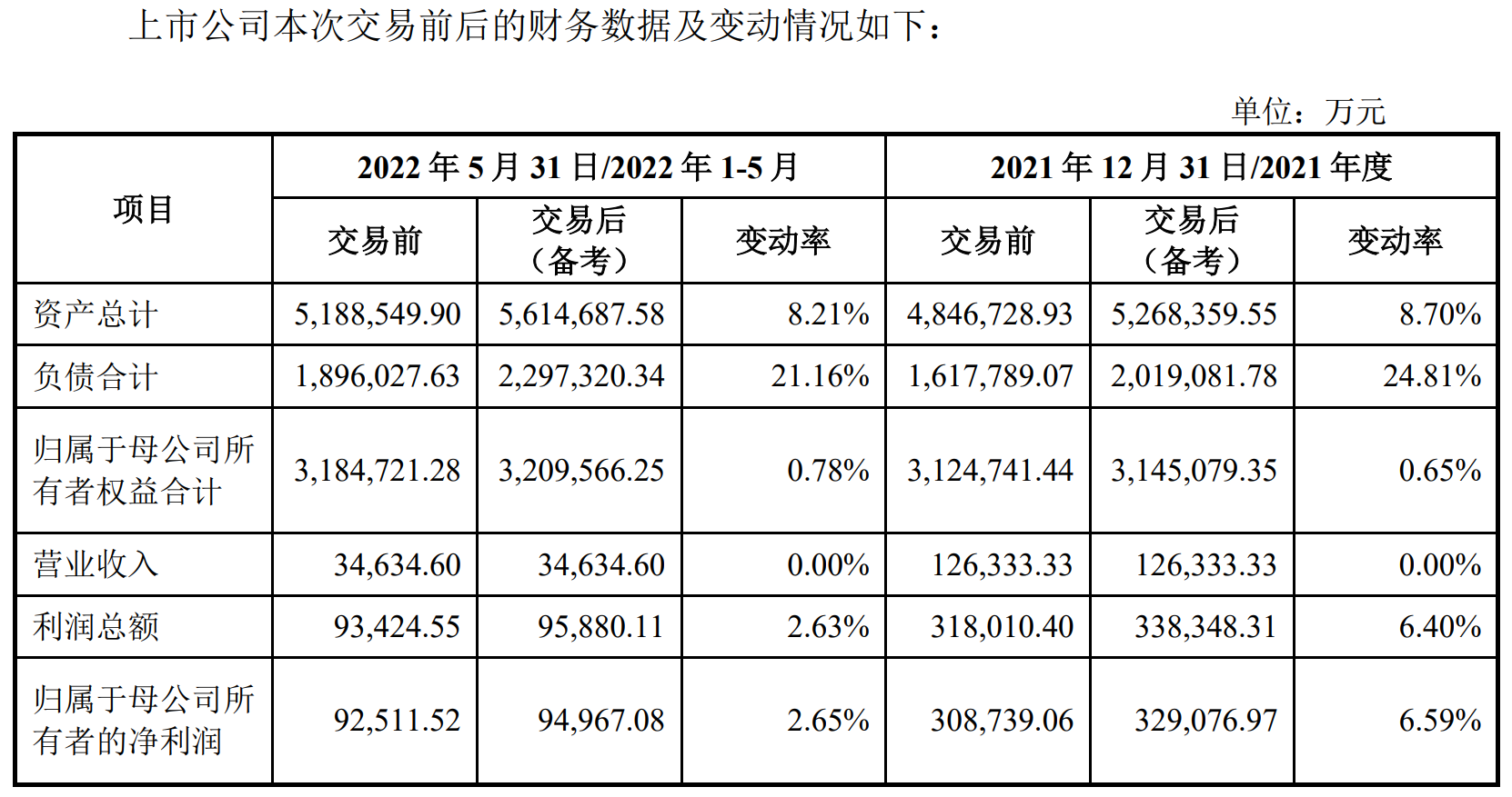 川投能源重大资产重组：拟斥资40亿购买大渡河公司10%股权-重大资产重组能涨多少