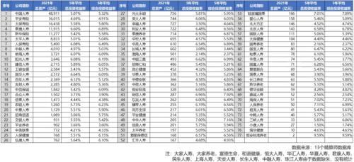 部分定价激进增额终身寿迎“团灭”，3.5%预定利率时代或近尾声，人身险产品将向4大方向演进-寿险的佣金多少