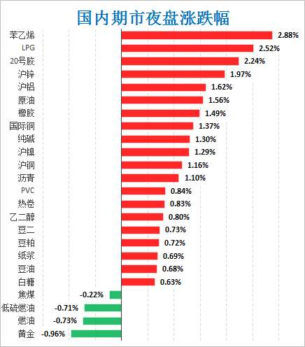 「期货早报」美联储即将放缓加息？隔夜伦敦银狂涨5.28%-伦敦银多少钱可做一手