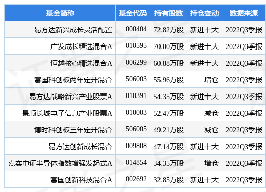 【推荐】1月11日安集科技涨5.68%，易方达新兴成长灵活配置基金重仓该股-博时新兴成长基金今日净值