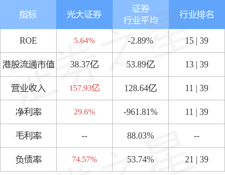 光大证券(06178.HK)：上海金融法院驳回原告光大发展就MPS事项的诉讼请求-广州光大证券公司