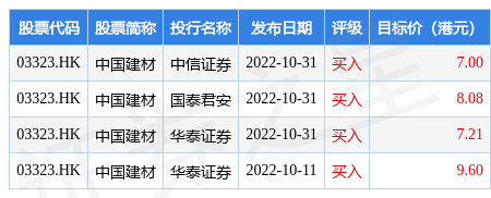 【推荐】中国建材(03323.HK)资产重组获联交所同意-中国建材旗下上市公司