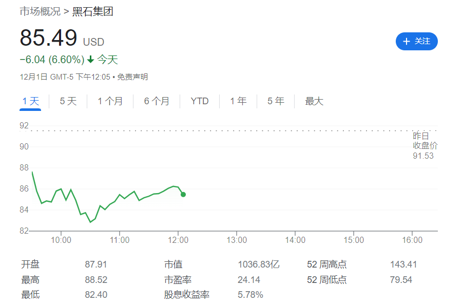 被迫限制赎回！“炒地产”标杆黑石美国地产基金遭遇全球客户疯狂赎回-黑石私募基金