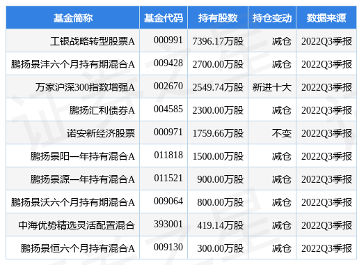 光大银行最新公告：拟为中国信达核定220亿元综合授信额度-光大银行基金