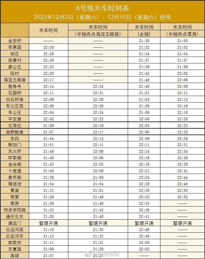 北京地铁：信号全线升级，6号线12月3日末班车时间调整-北京六号地铁全程多少钱