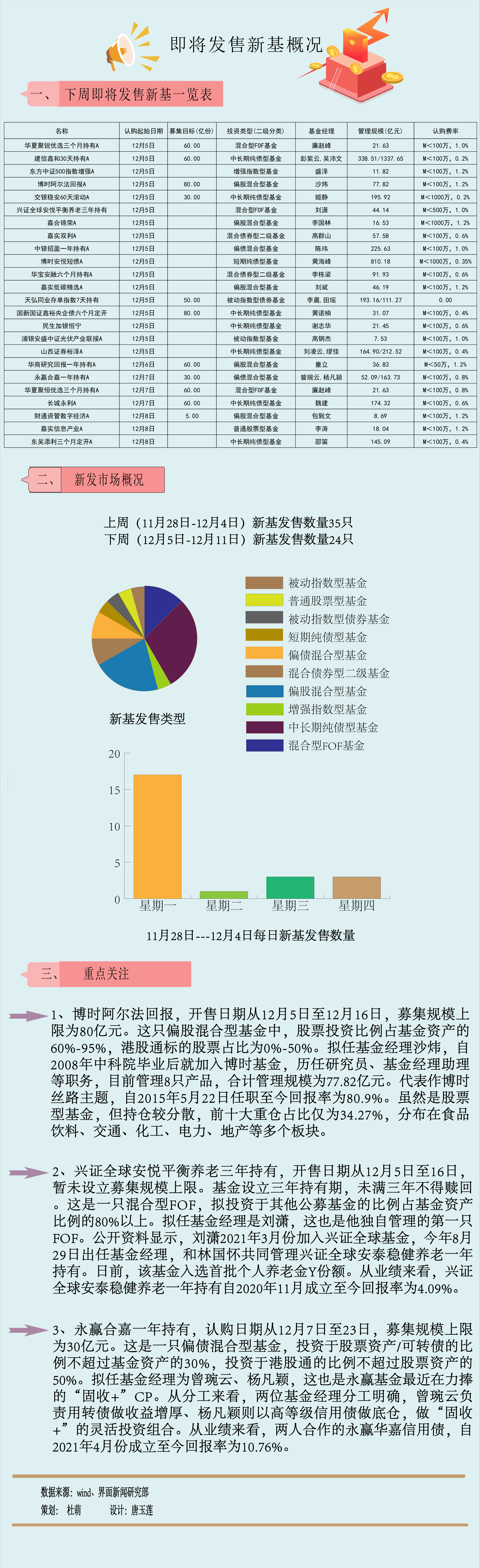 「一周新基」年终缩量，新发纯债基金仍是避险首选-纯债基金推荐