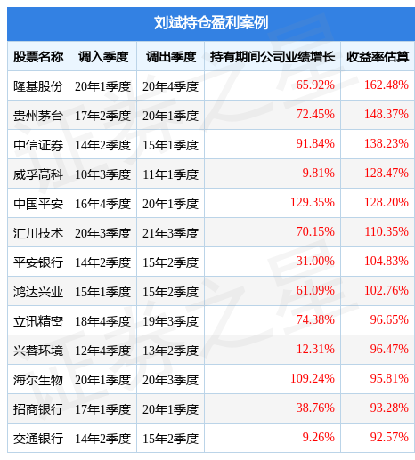 【推荐】刘斌的嘉实低碳精选混合发起式A（017036）值得买吗？-嘉实环保低碳基金