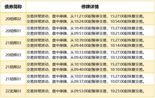 【推荐】公开市场净回笼量530亿元5只债券取消发行近日关掉多少财富公司