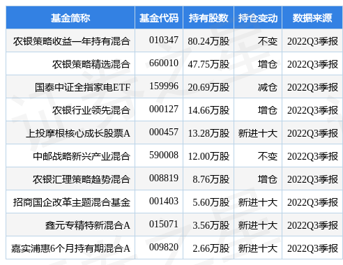 【推荐】1月10日极米科技涨5.37%，农银策略收益一年持有混合基金重仓该股-农银策略基金