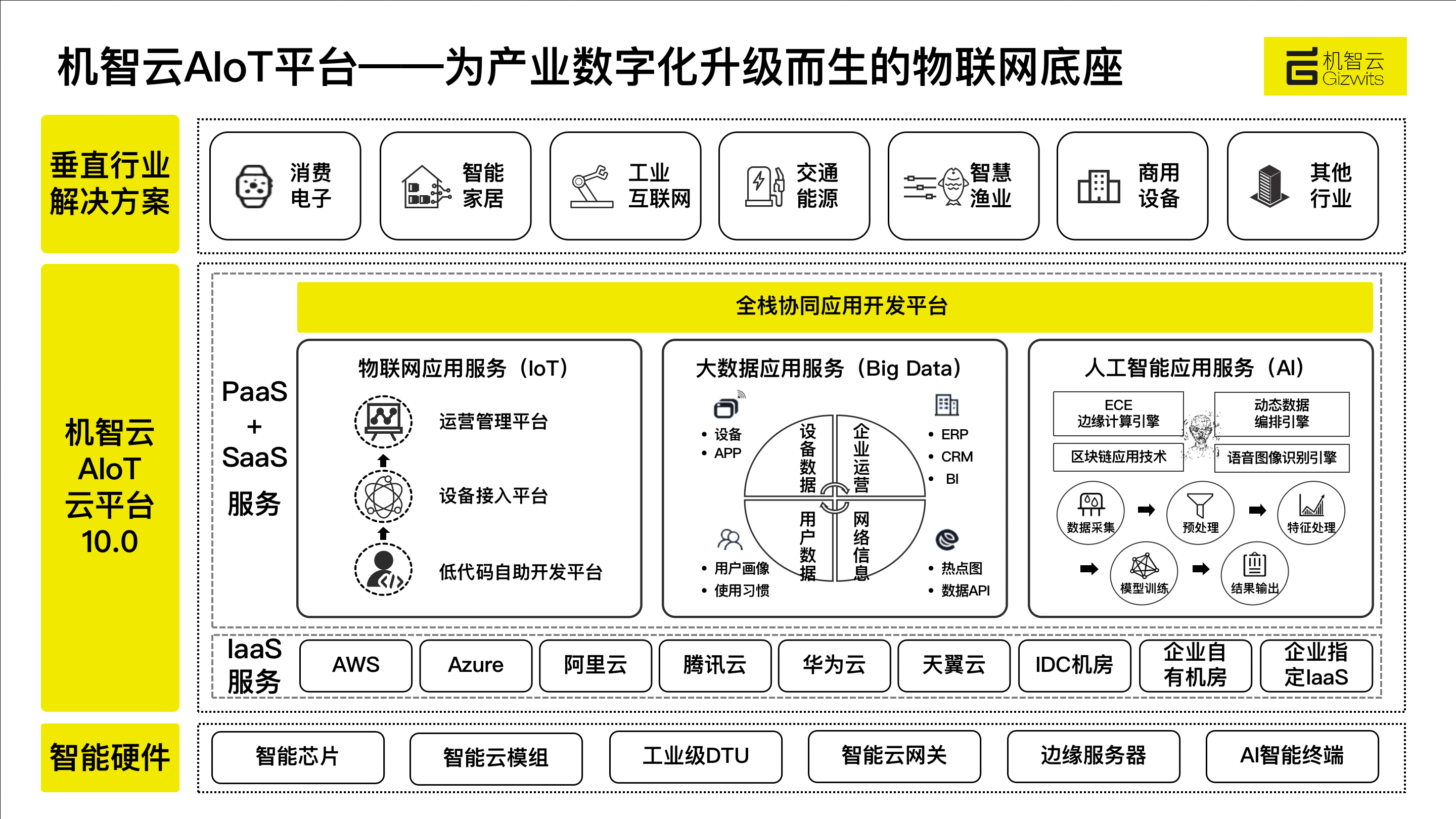 36氪独家｜「机智云」获亿元人民币C1轮融资，加速推动产业物联网数字化和智能化升级-致云基金