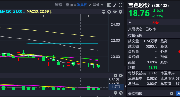 上市公司被券商“拖累”华金证券被监管、宝色股份等企业“躺枪”-华金证券股份有限公司