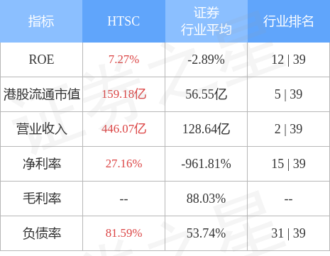 【推荐】华泰证券(06886.HK)：华泰国际为华泰国际财务发行的1000万美元中期票据提供担保-江苏国泰国际集团华泰进出口有限公司