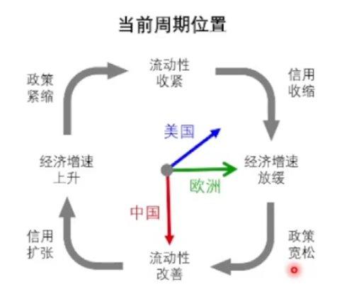 桥水最新观点曝光-桥爱基金