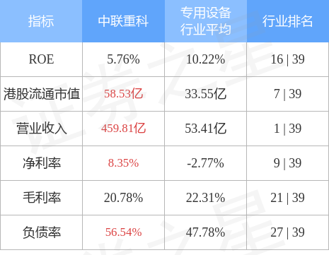 【推荐】中联重科(01157.HK)获股东和一盛投资质押1.613亿股及解除质押1.62亿股-中联什么投资公司