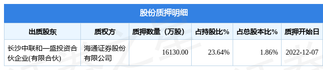 【推荐】中联重科（000157）股东长沙中联和一盛投资合伙企业（有限合伙）质押1.61亿股，占总股本1.86%-中联什么投资公司