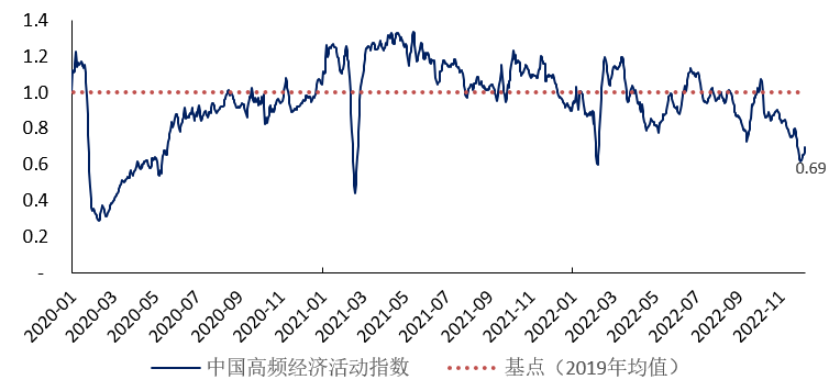 11月中国黄金储备规模扩大，全球市场需求不足影响外贸表现高频看宏观-中国黄金储备有多少