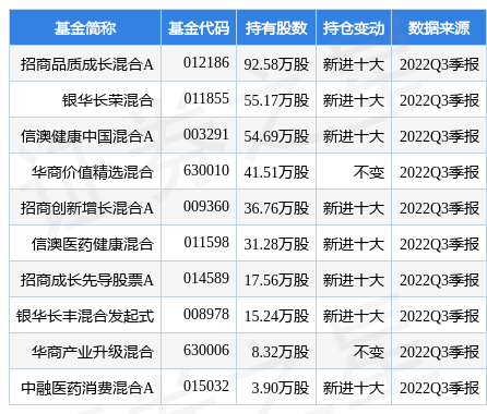 12月9日百克生物跌5.49%，招商品质成长混合A基金重仓该股-招商成长基金最新净值