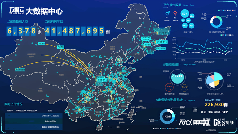 “美的医疗”时代的万东医疗：研发体系率先变革补齐产品线-万东投资有限公司