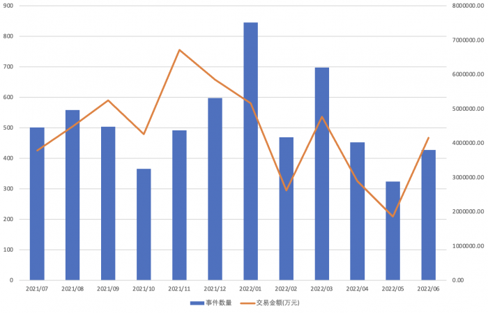 21世纪创投研究院发布《2021-2022年度科技与制造投资竞争力研究报告》-长江经济带产业基金