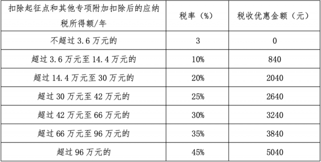 如何选择适合的个人养老金产品？-养老基金托管