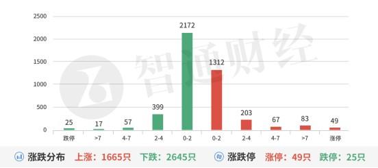 A股机构动向参考囤药概念再度火爆消费复苏等待政策催化-为什么要关注财经资讯股票